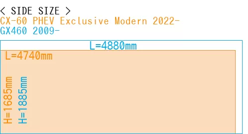 #CX-60 PHEV Exclusive Modern 2022- + GX460 2009-